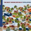 The Most Serene Republic - Population (2007)